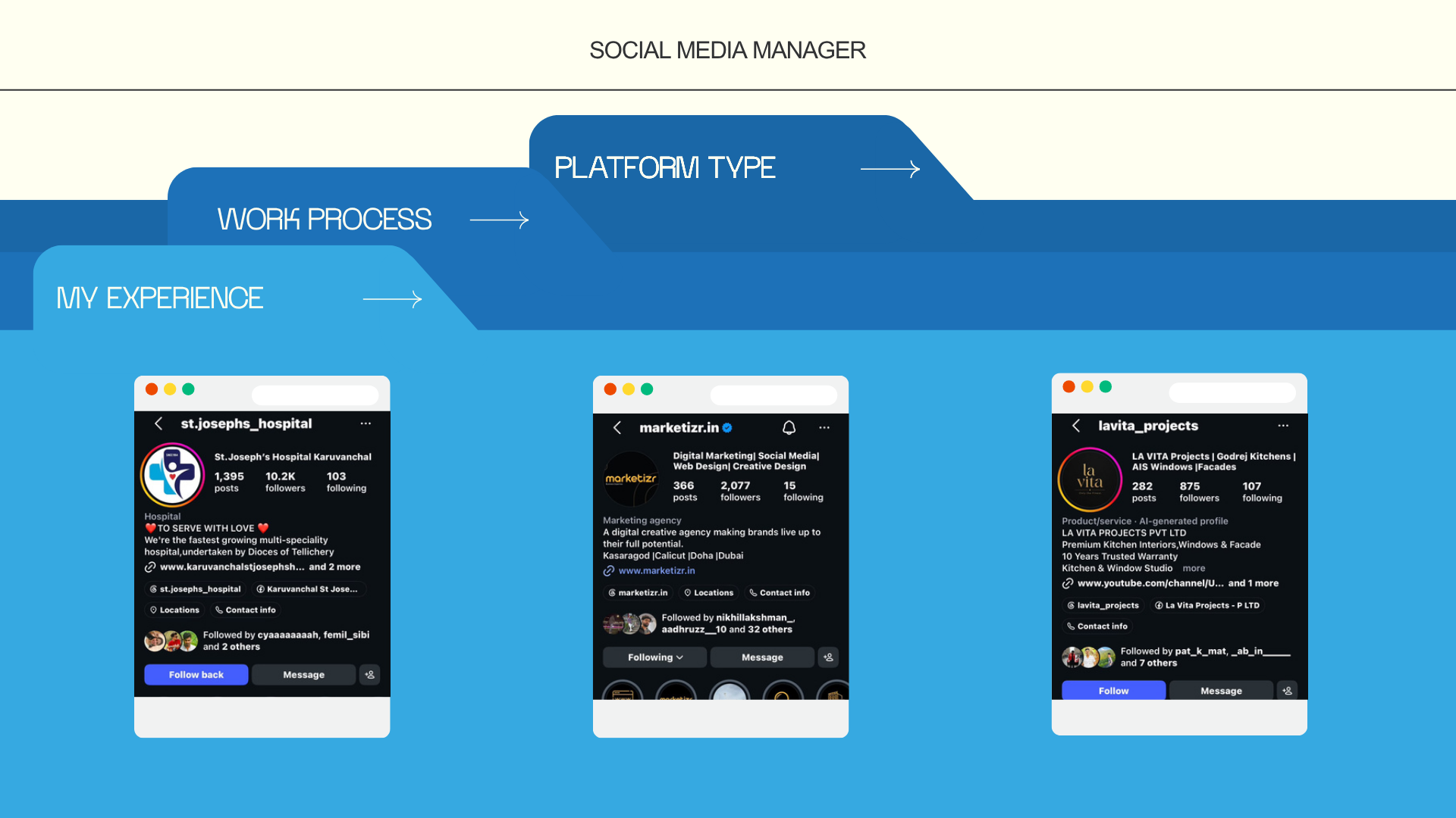 Blue White Modern UI Core Style Social Media Manager Portfolio Presentation (1)